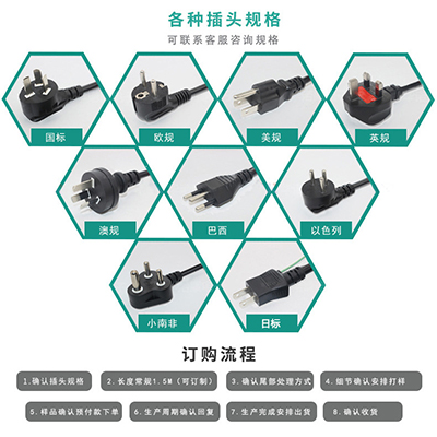 各國AC線外觀